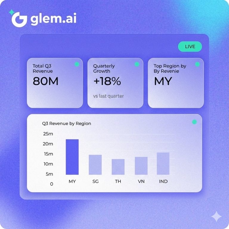 Glem.AI enterprise platform